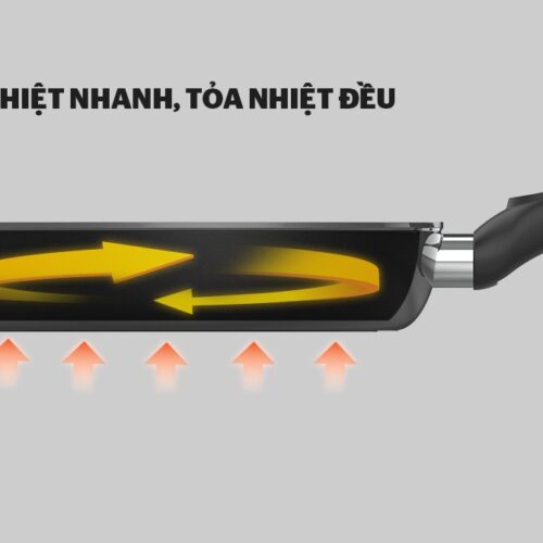 Chảo chống dính đáy từ SUNHOUSE MAMA SHG1128MCB 9 22 Chảo chống dính đáy từ SUNHOUSE MAMA SHG1128MCB